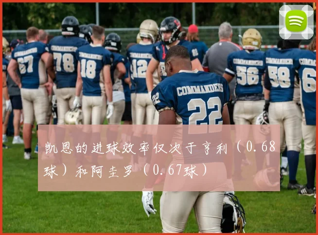 凯恩的进球效率仅次于亨利(0.68球)和阿圭罗(0.67球)